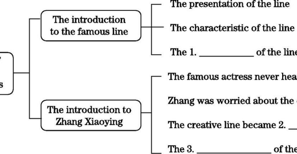 Book 2 Unit 1 语境读写-文化遗产